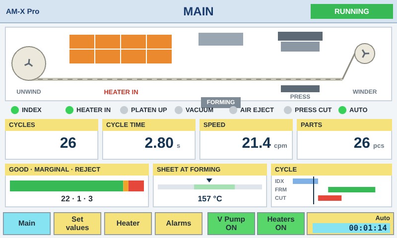 AM-X Pro operator screen: cycle, speed, parts and quality counters
